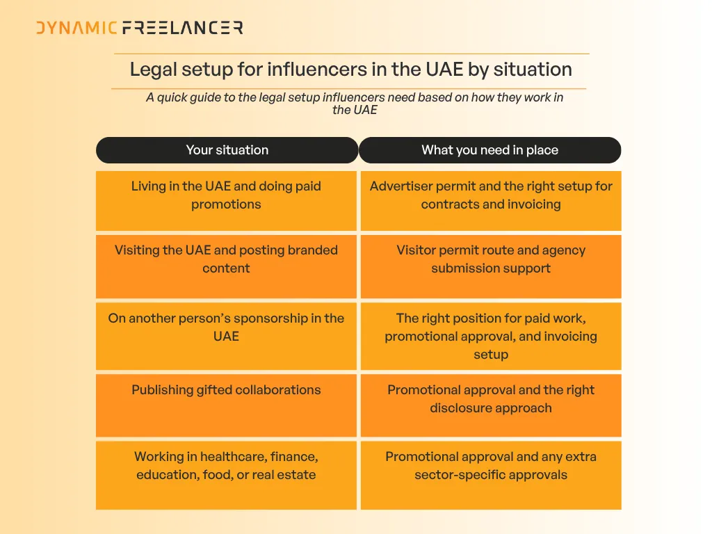 What do influencers need to operate legally in dubai